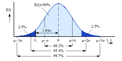 Probability interval from measured data — original diagram from /calculators/c1_1.htm