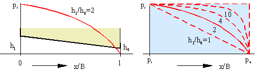 Mechanical seal bearing capacity — tapered film — original diagram from /engineering-abc/calculators/c11_1.htm