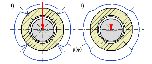 Hydrostatic journal bearing, multi-recess — fixed reference geometry — original diagram from /calculators/c11_5.htm