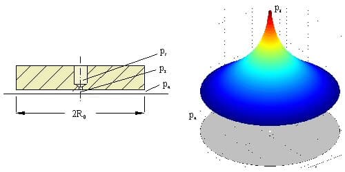 Aerostatic thrust bearing, simple orifice restrictor — fixed reference geometry (A) — original diagram from /calculators/c12_4a.htm