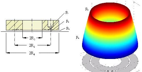 Hydrostatic collar bearing, slot feed through orifices — fixed reference geometry — original diagram from /calculators/c11_5b.htm