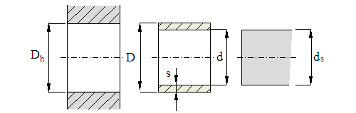 Probability of bearing housing radial clearance tolerance — original diagram from /calculators/c1_1c.htm