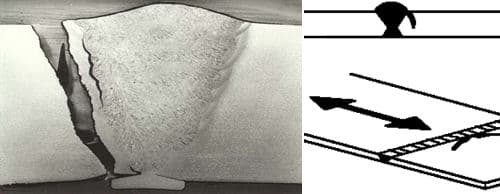 Weld fatigue life, dynamically loaded (Eurocode 3, prEN 1993-1-9) — original diagram from /calculators/c3_7.htm
