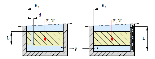 Viscous damping, capillary-tube (suspension / shock absorber) damper — original diagram from /calculators/damper.htm
