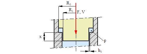 Viscous annular damper, impact (shock) response — original diagram from /calculators/response_3.htm