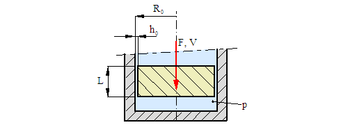 Viscous damping, solid piston in a cylindrical bore — original diagram from /calculators/damping_1.htm