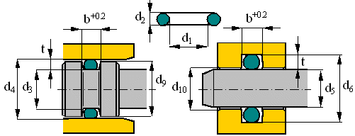 Dimensioneren van de groefafmetingen van een dynamische O-ring afdichting — original diagram from /calculators/e11_3.htm