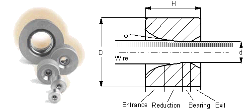 Smering bij het draadtrekken, berekening van de hydrodynamische drukopbouw en filmdikte — original diagram from /calculators/e12_1.htm