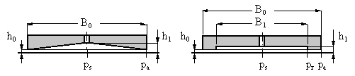 Hydrostatische lagers met wigvormige film of ondiepe kamer — original diagram from /calculators/e13_1.htm
