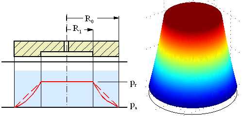 Hydrostatic thrust bearing, central pocket, capillary restrictor — fixed reference geometry — original diagram from /calculators/c11_3.htm