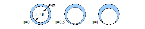 Journal bearing — oil flow / pressure drop — original diagram from /calculators/filmflow.htm