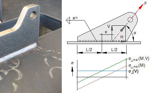 Fillet weld under static load — original diagram from /calculators/hijsoog.htm
