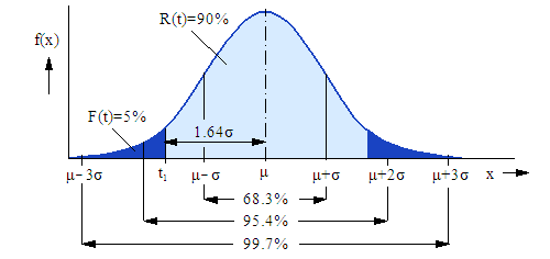 Probability distribution of a tolerance interval — original diagram from /calculators/t1_2c.htm
