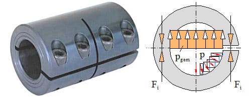 Clamping bushing (collar) on a shaft — original diagram from /calculators/p5_7.htm