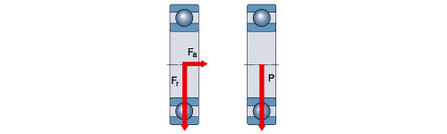 Equivalent dynamic bearing load — original diagram from /calculators/pe.htm