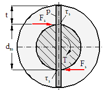 Pinned joint (shaft with a cylindrical transverse pin) — original diagram from /calculators/pinnedjoint.htm