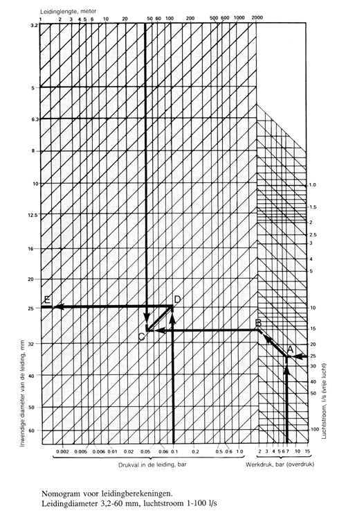Flow resistance of a compressed-air supply hose — original diagram from /calculators/pipeflow_air.htm