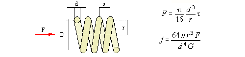 Compression / tension spring (A) — original diagram from /calculators/t14_1.htm