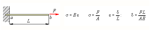 Tension bar (rod spring) — original diagram from /calculators/t14_10.htm