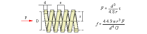 Compression / tension spring (B) — original diagram from /calculators/t14_2.htm