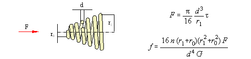 Conical spring — original diagram from /calculators/t14_3.htm