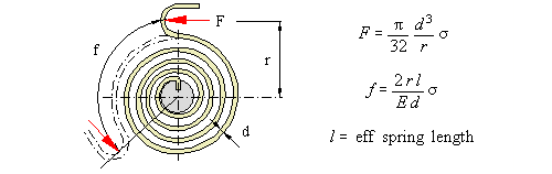 Torsion spring (bar) — original diagram from /calculators/t14_5.htm