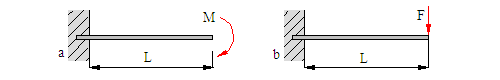 Idler / support axle bending — original diagram from /calculators/t14_8c.htm