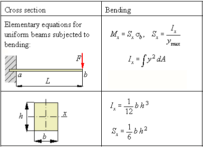 Leaf spring (cantilever) — original diagram from /calculators/t14_9.htm