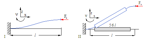 Buckling limit of S-shaped beams (wire springs) — original diagram from /calculators/S_beam.htm