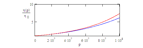 Viscositeit-drukafhankelijkheid van smeermiddelen — original diagram from /calculators/barus_roelands.htm