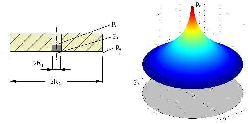 Aerostatic thrust bearing — simple orifice restrictor — original diagram from /calculators/c12_4b2.htm