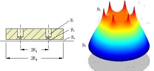 Aerostatic bearing — grouped inherent orifices — original diagram from /calculators/c12_4c.htm