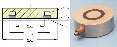 Air bearing, porous surface feed — fixed reference geometry — original diagram from /calculators/c12_4d.htm