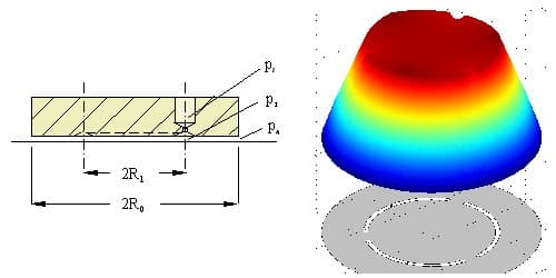 Air bearing, slot feeding — fixed reference geometry — original diagram from /calculators/c12_4e.htm