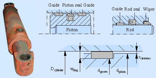 Probabilistic radial clearance of a hydraulic cylinder wear ring — original diagram from /engineering-abc/calculators/c1_1a.htm