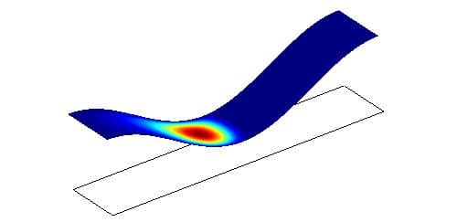 Hydrodynamic journal bearing — original diagram from /calculators/c9_3.htm
