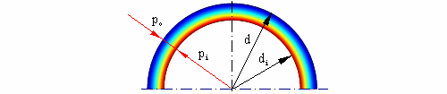 Stresses in cylinders, vessels and pipes (Lame) — original diagram from /calculators/cyl_stress.htm