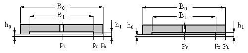 Externally pressurized gas bearing — partially grooved surface (design chart) — original diagram from /calculators/e14_1.htm
