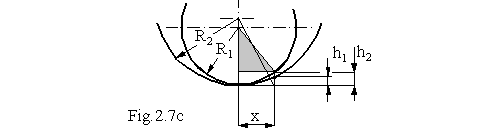 Hertz line contact, contact pressure and dimensions — original diagram from /calculators/e2_9.htm