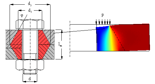 Bolted joint stiffness ratio (joint stiffness factor) — original diagram from /calculators/e3_6h.htm