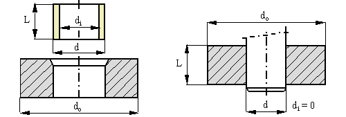 Interference fit — pressure, force, torque and assembly temperature — original diagram from /calculators/e6_2.htm