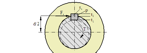 Flat (parallel) key design — original diagram from /calculators/key.htm