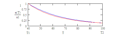Viscosity-temperature relation — Reynolds & Vogel-Cameron (reference case) — original diagram from /calculators/vogel-cameron.htm
