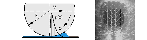 Aquaplaning een vorm van volledige hydrodynamische smering