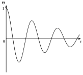 How to measure the coefficient of friction