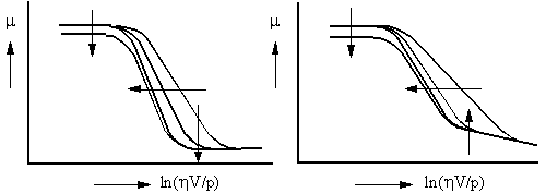 The Stribeck curve vs the transition diagram